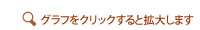 クリックすると拡大します