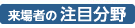 来場者の注目分野