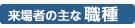 来場者の主な職種