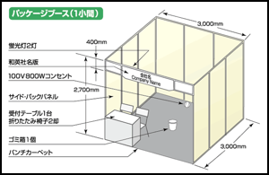 パッケージブース